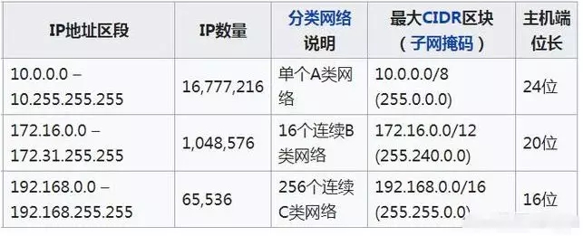 監(jiān)控?cái)z像頭ＩＰ地址段及IP數(shù)量，分類說(shuō)明